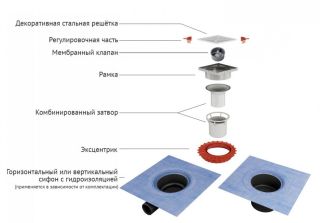 Душевой трап Berges Zentrum Antik 091364 10см хром глянец