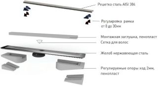 Душевой лоток Berges Wasserhaus C1 Brise 090030 50 Матовый хром