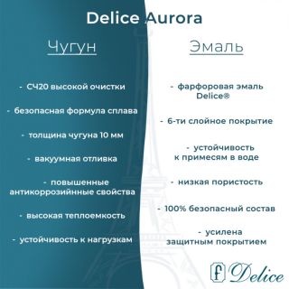 Ванна чугунная Delice Aurora DLR230604-AS 160x75 с антискользящим покрытием